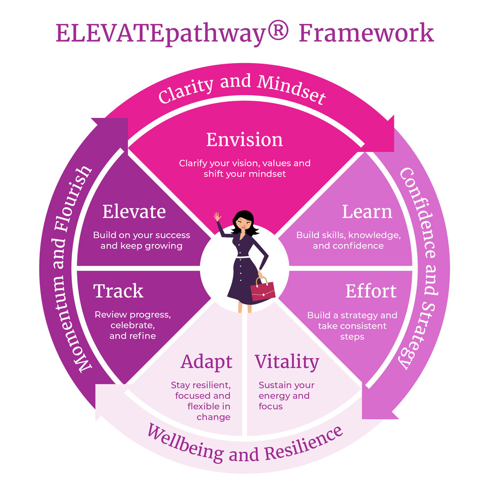 Elevate Pathway